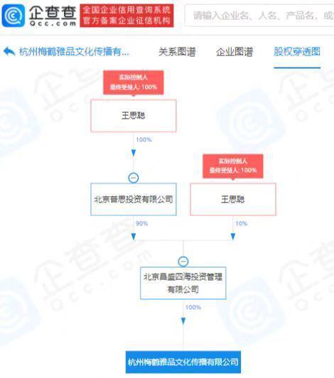 王思聪成立新公司 疑进军外卖与AI行业 注资500万