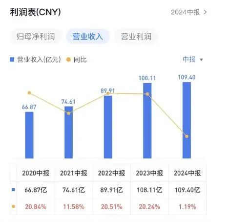 股价腰斩后走出5天4板！老匹夫功绩增长乏力将来发展后劲怎样？