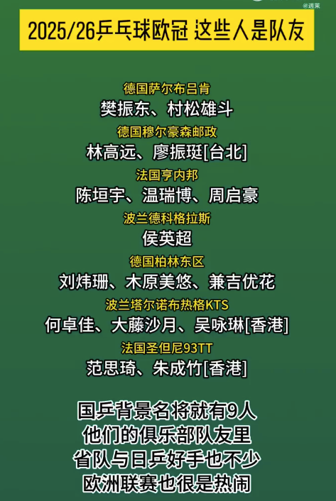 乒乓球欧冠签表出炉 樊振东欧冠首秀