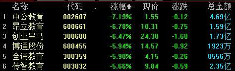 沪指跌0.83%，A股超4800只个股下跌