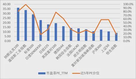 业内：港股现时仍具成就性价比，低估值提供布局良机