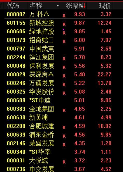 亏了一个月 今天翻身了:次新股C沈鼓暴涨带动市场