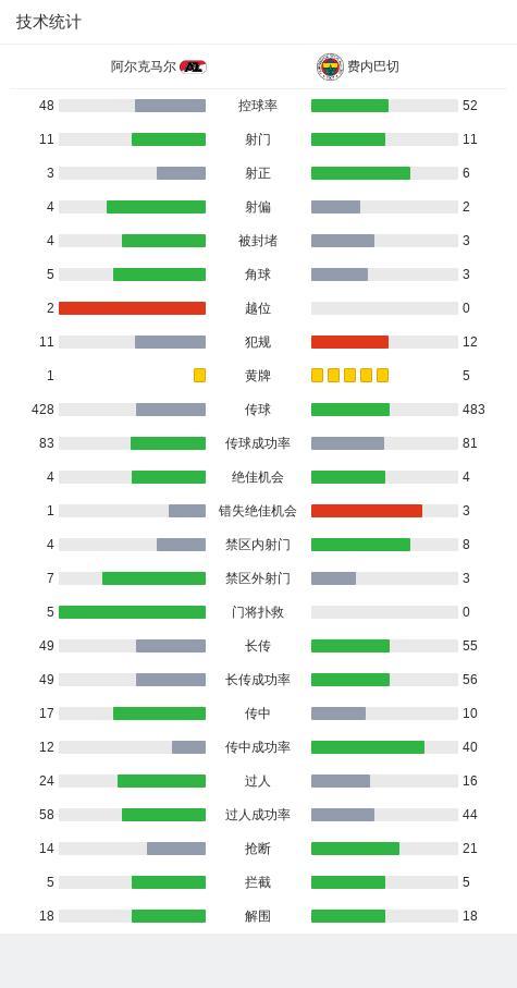 欧联杯：阿尔克马尔3-1费内巴切，恩-内斯里破门 丢点，达尔建功 精彩对决落下帷幕