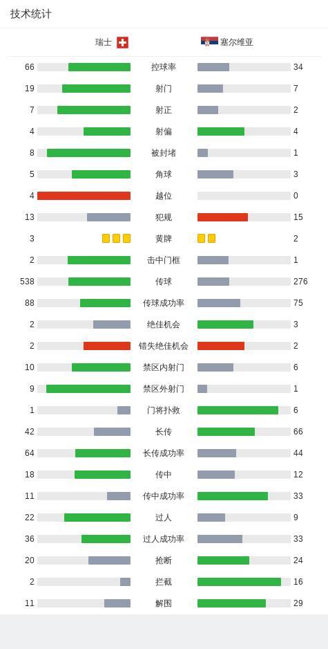 欧国联：瑞士1-1塞尔维亚降入B级联赛，米特罗维奇丢点，泰尔齐奇建功 弗拉霍维奇助攻亮眼