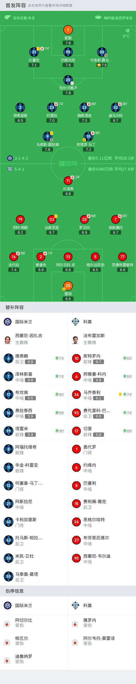 意甲：国米2-0科莫，卡洛斯-奥古斯托连场破门，图拉姆建功 主场完胜锁定胜局