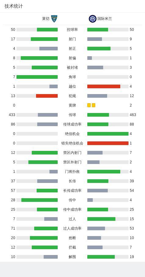 意甲：国米2进球被吹4-0客胜莱切 劳塔罗传射、塔雷米点射 客场大捷