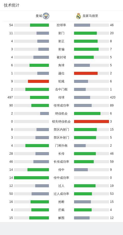 3分鐘見證皇馬逆襲貝林厄姆霸氣絕殺，曼城紙糊防線哈蘭德指著腦袋發(fā)飆 歐冠激戰(zhàn)逆轉(zhuǎn)勝