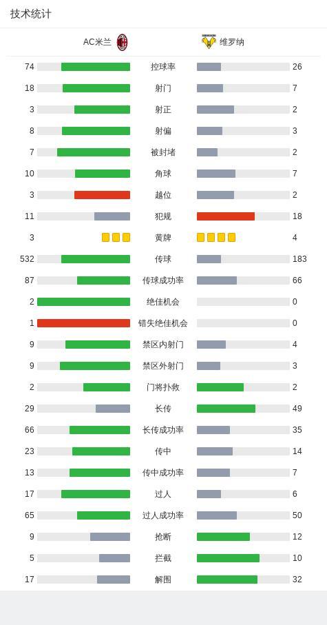 伊布強力吹捧,，萊奧送上致命助攻,，米蘭1-0維羅納賽后解析！精彩配合定勝局