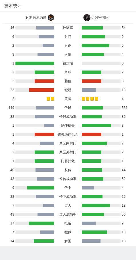 美職聯(lián)第2輪：休斯敦迪納摩vs邁阿密國際 梅西休戰(zhàn)蘇神助攻戴帽 蘇亞雷斯閃耀全場