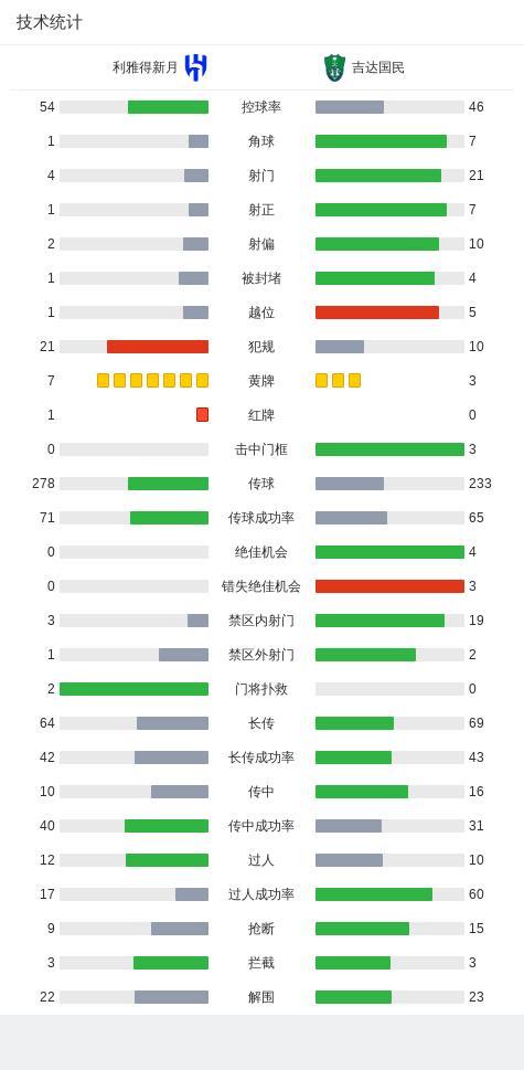 亚冠：吉达国民3-1十人利雅得新月晋级，菲尔米诺建功，凯西失点 马赫雷斯助攻双响