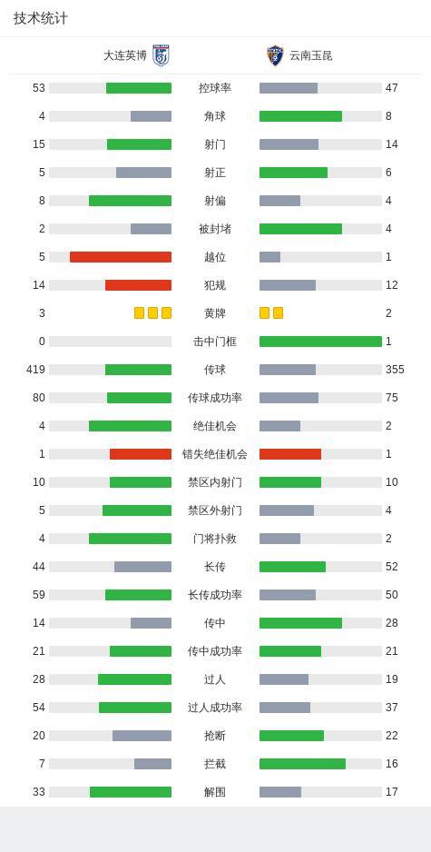 大連英博3比2云南玉昆 激戰(zhàn)取勝
