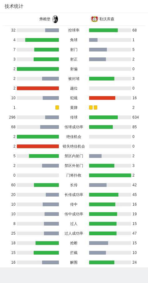 德甲：勒沃庫森2-2弗賴堡 絕平拜仁奪冠
