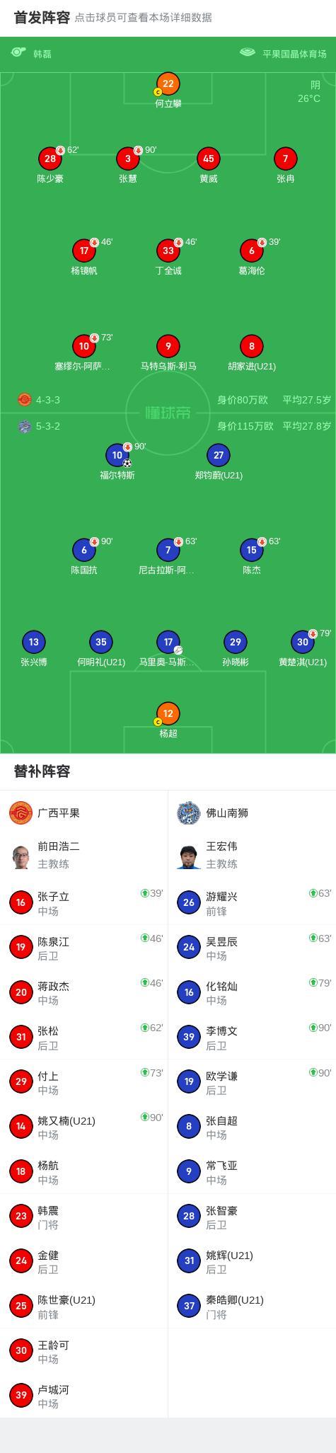 中甲：佛山南獅1-0廣西平果 福爾特斯制勝球