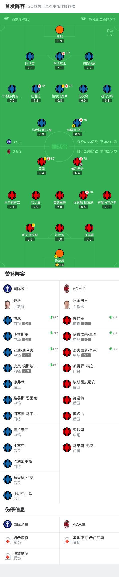 意甲焦点战:米兰1-0国米 普利希奇制胜 迈尼昂神扑恰20点球 米兰德比激战