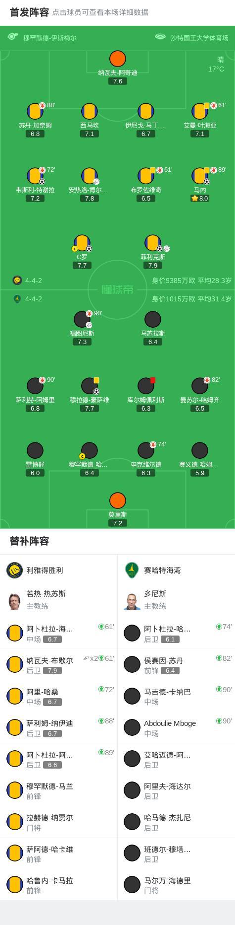 沙特联:利雅得胜利4-1赛哈特海湾 C罗倒钩破门 菲利克斯传射 C罗读秒绝杀