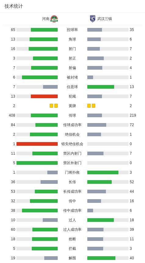 武汉三镇门将方镜淇手指严重错位 硬汉坚持完赛