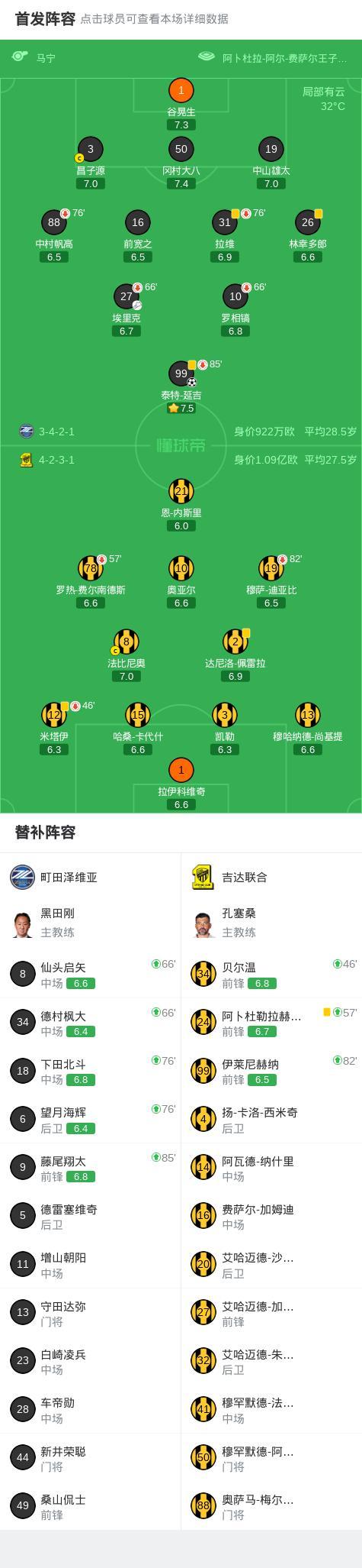 町田泽维亚1-0吉达联合晋级亚冠四强 延吉劲射制胜