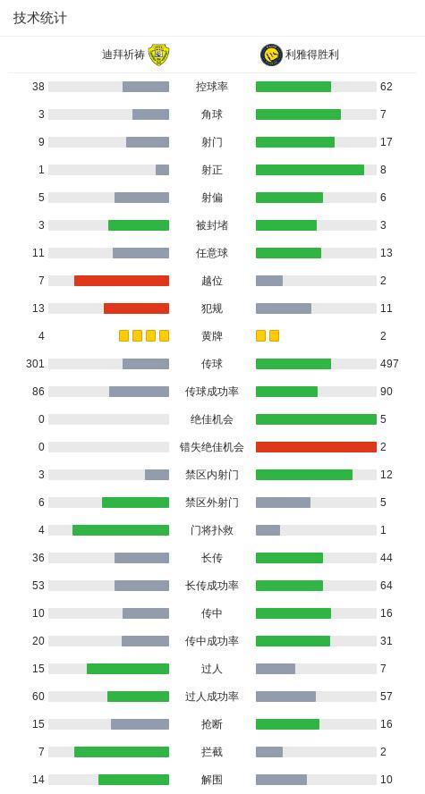 亚冠：利雅得胜利4-0完胜迪拜祈祷，C罗、马内破门，菲利克斯两助 多点开花展现实力