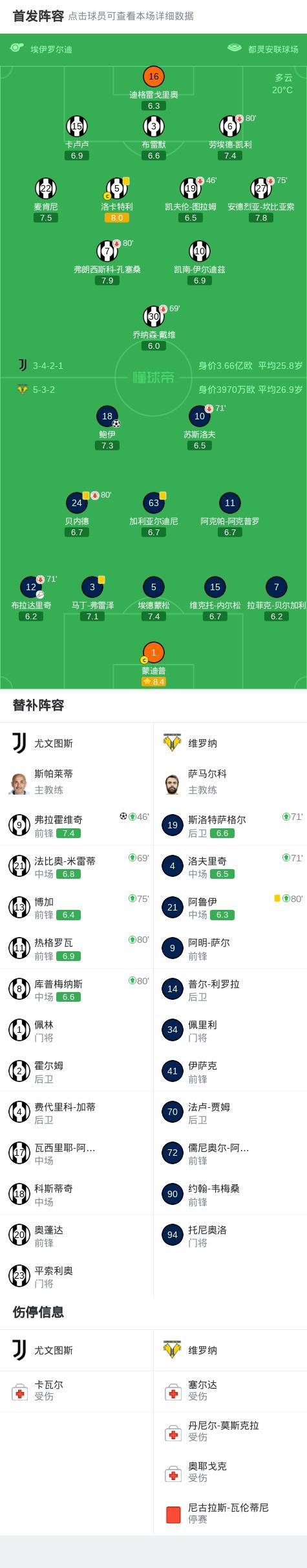 尤文1-1扳平维罗纳 弗拉霍维奇任意球建功