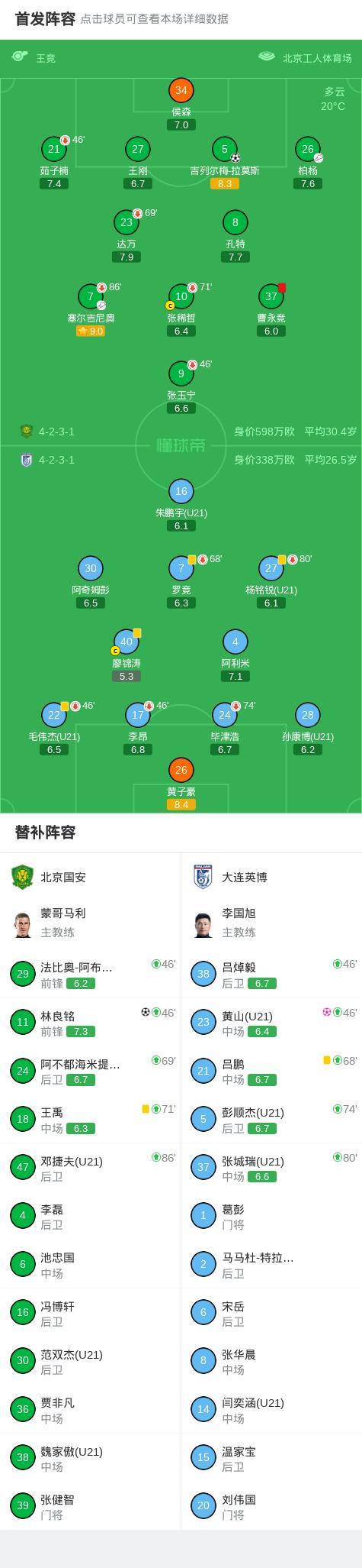中超：主场首胜！10人国安3-0英博，拉莫斯林良铭破门，曹永竞染红 十人作战仍大胜