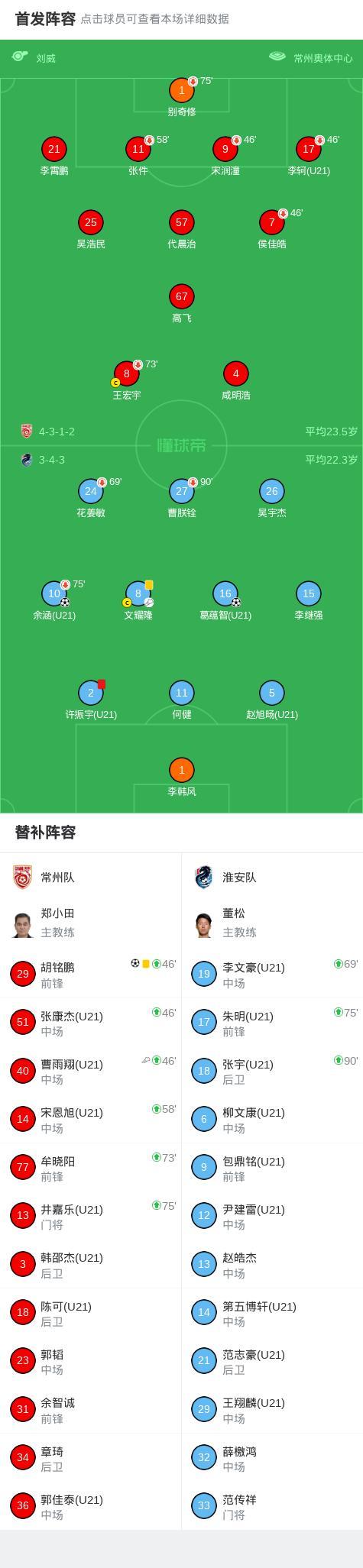 苏超淮安队2-1常州队 淮安逆转胜出