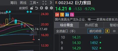 A股再現(xiàn)罕見一幕 多只跌停股齊開板