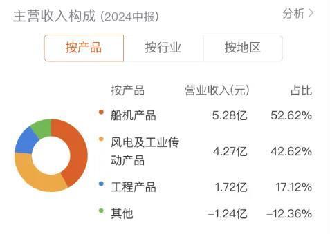 切入人形机器人领域打开想象空间，杭齿前进股价会否继续前进？