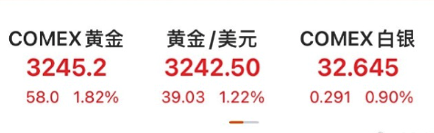 黄金又开始涨了 黄金大反弹及黄仁勋称算法库是英伟达成功关键 加速计算与AI整合（