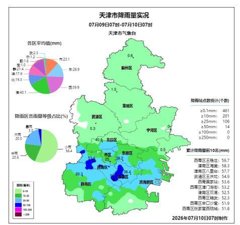 针对巴威多预警持续生效中