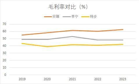 （数据来源：公司财报、锐眼哥整理）