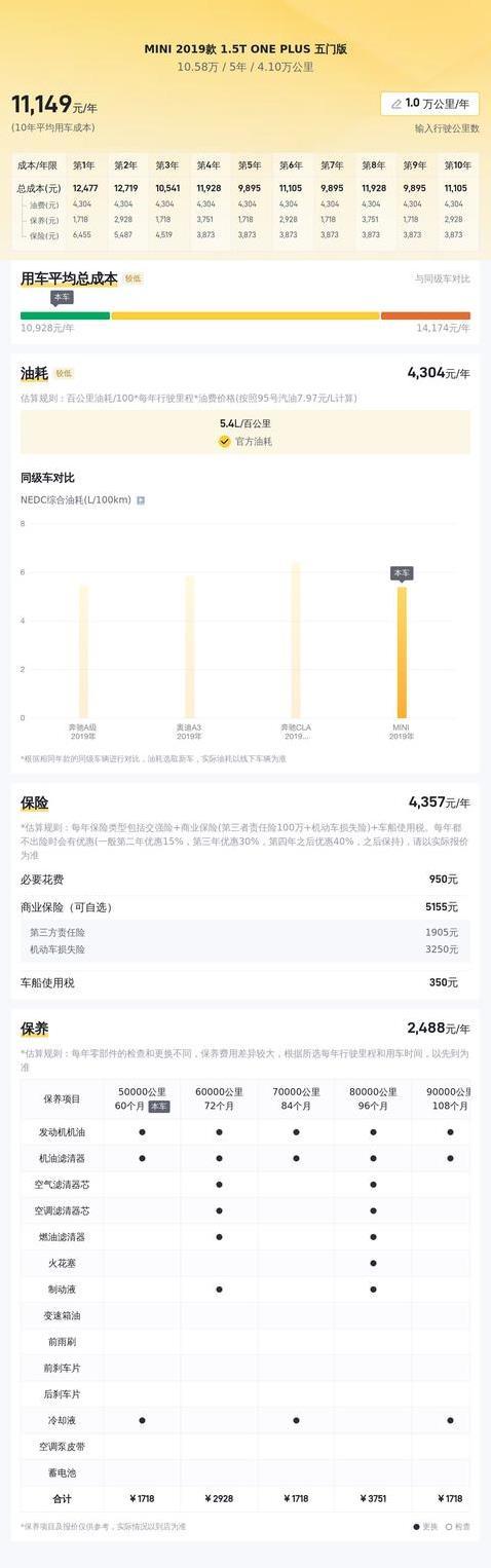 10万入手MINI，时尚街头炸场，省油又保值？