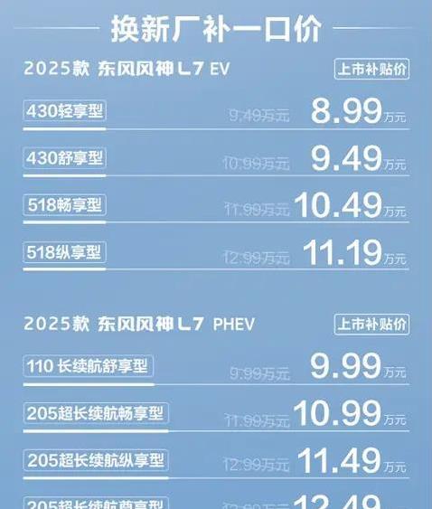 8.99万起售，东风风神L7卷翻SUV市场，宋PLUS甘拜下风？