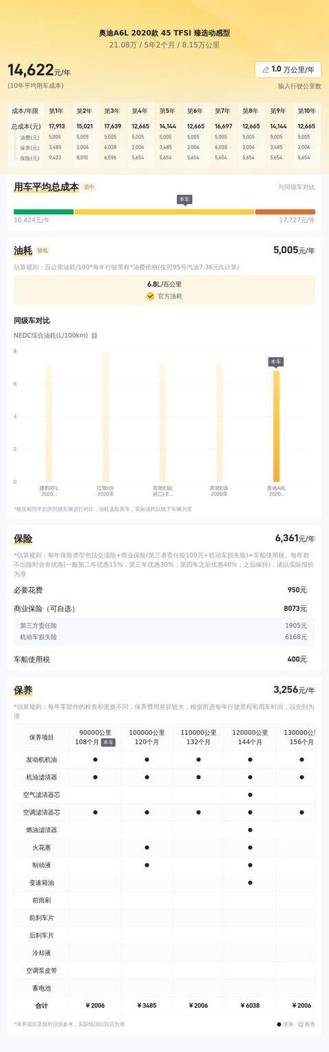 郑州街头捡漏豪车，20款奥迪A6L仅21万，值不值入手？