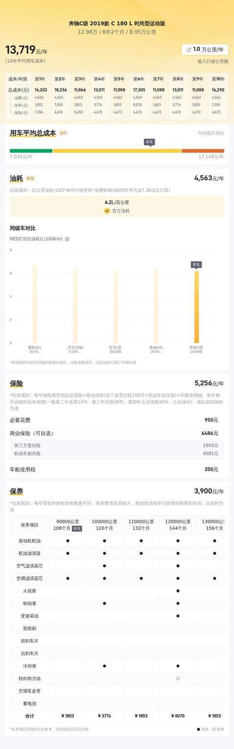 12.98万买奔驰C级，省油又豪华，值不值你来评？