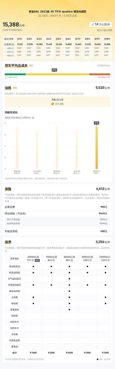 郑州准新奥迪A6L仅跑5.5万公里，22.58万入手值不值？