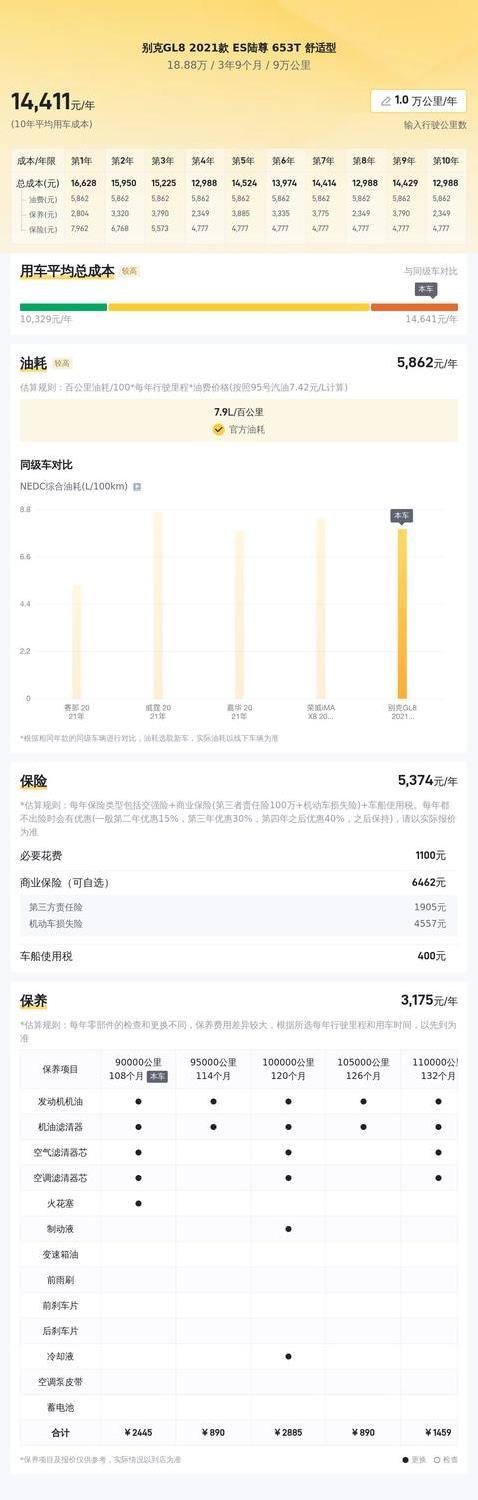 9万公里GL8仅18万，商务神车值不值入手？