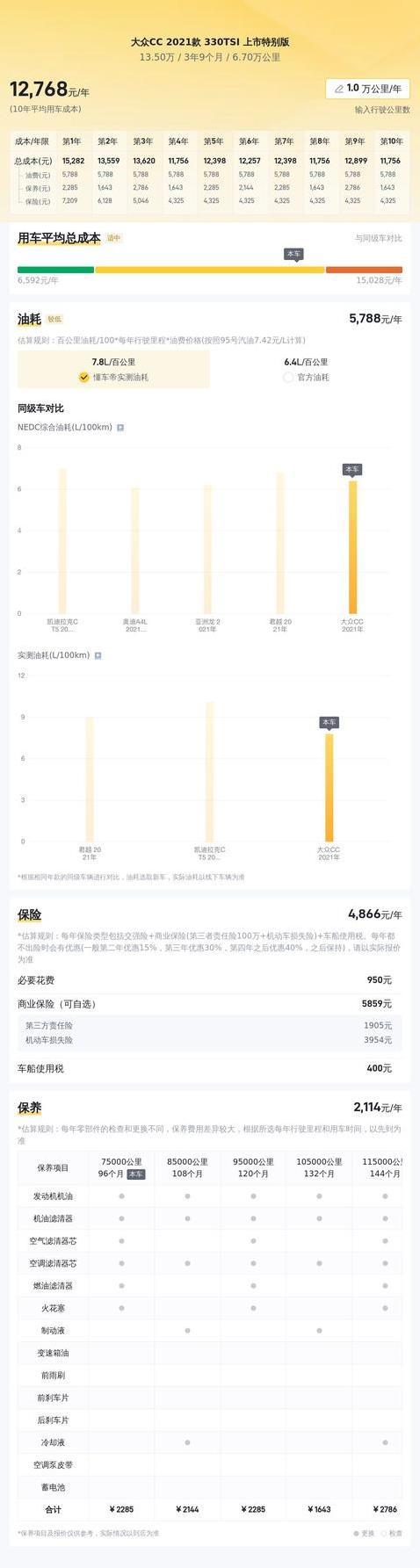 21年大众CC紫色版仅13万，跑6万公里，颜值动力都不输新车？