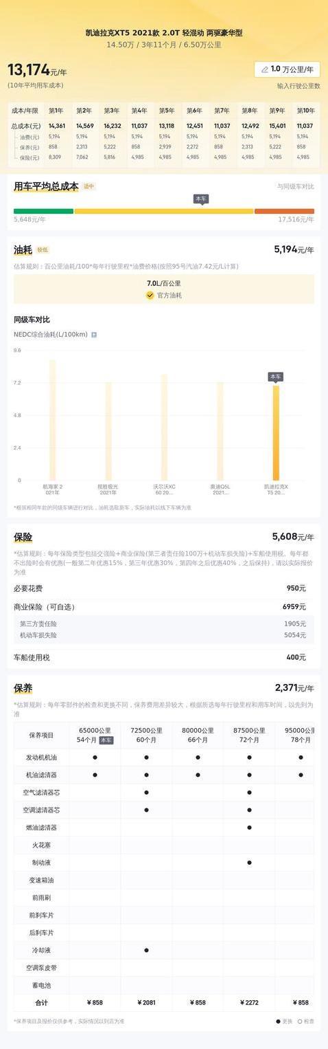 14万入手豪华XT5，省油又高级，值不值？