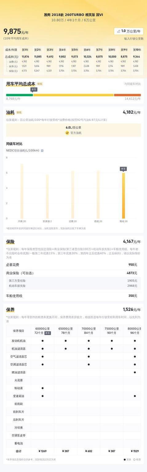 10.8万买辆雅阁值不值？6万公里国六车况佳，隐藏问题让人纠结