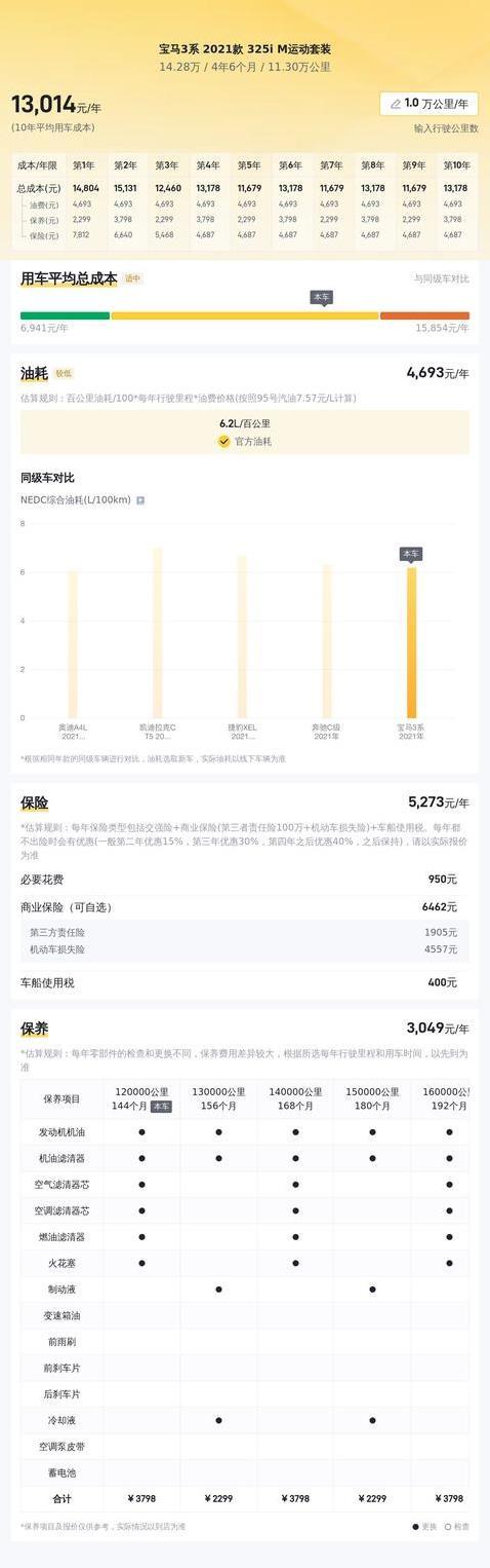 14万入手21年宝马3系，车况如新，值不值？