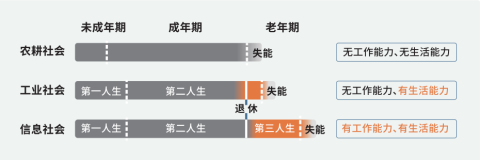 从这份报告看“第三人生”理念！星巴克“未来星社区”扎根社区探索“银龄未来”