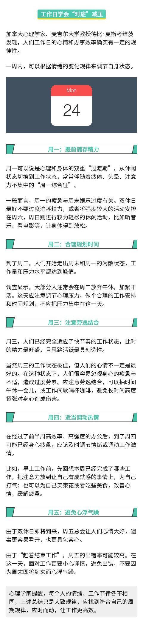 调查称周一工作效率更高 网友：很难不怀疑这是在ktv我 