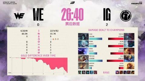 iG和BLG爭奪MSI門票 勝者晉級國際賽