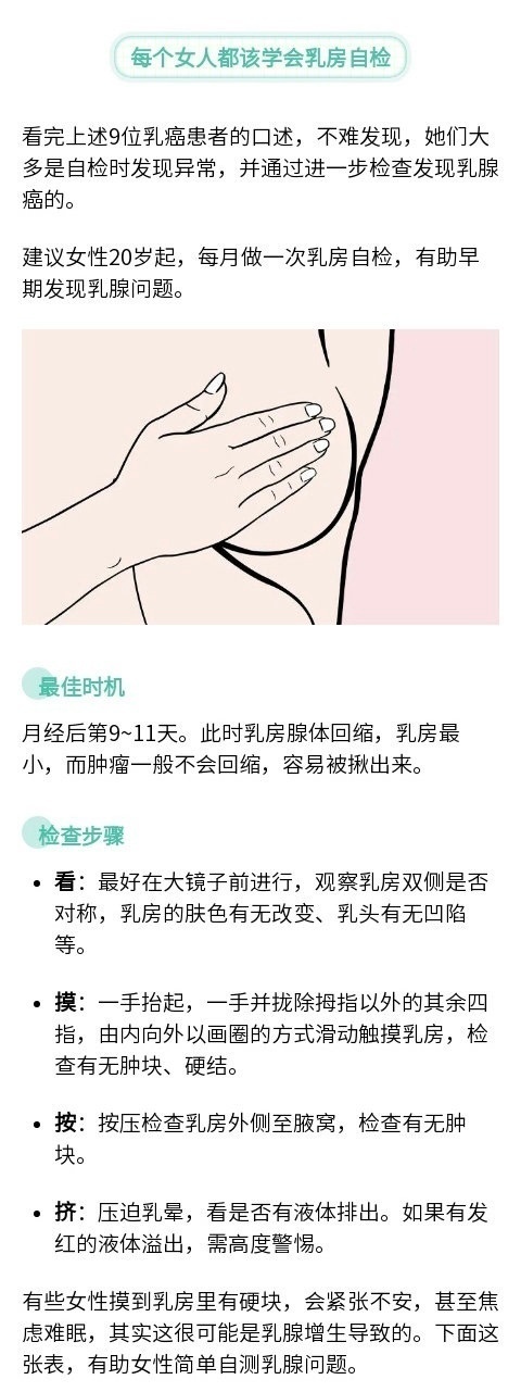 9位乳腺癌患者自述早期信号 月经后第10天是乳房自检好时机
