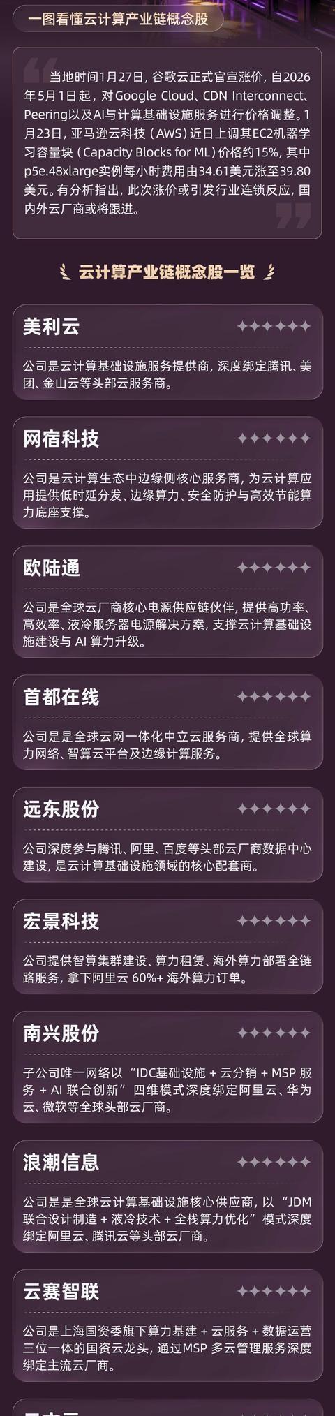 暴涨的AI面临“验证时刻” 算力成本引发行业焦虑