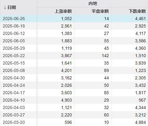 明天A股怎么走 科技股调整或持续