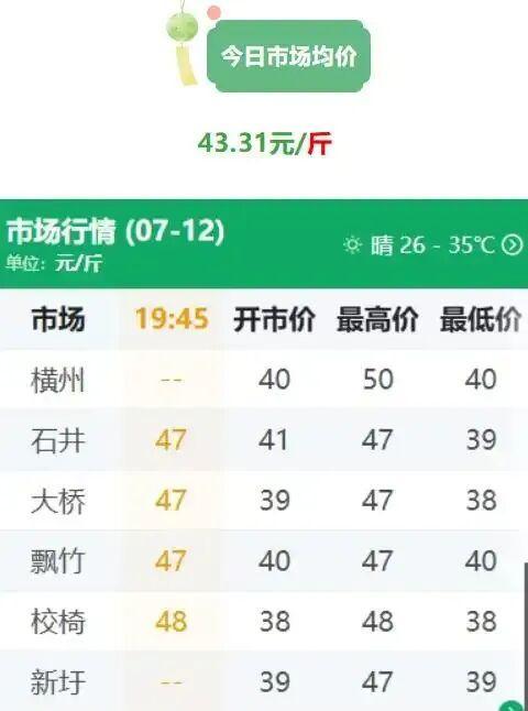 横州茉莉花价格暴涨但无花可卖 洪水侵袭致产量骤减