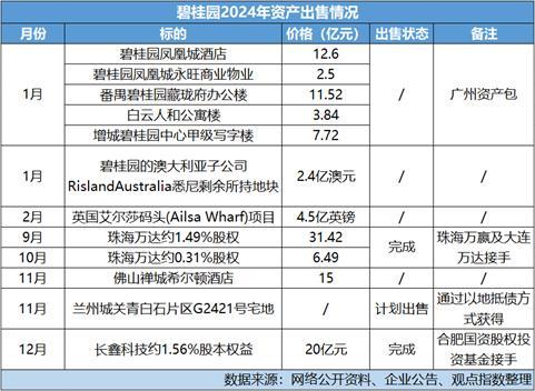 業(yè)內(nèi)：碧桂園在保交樓和化債的路上 穩(wěn)步推進(jìn)穿過風(fēng)暴