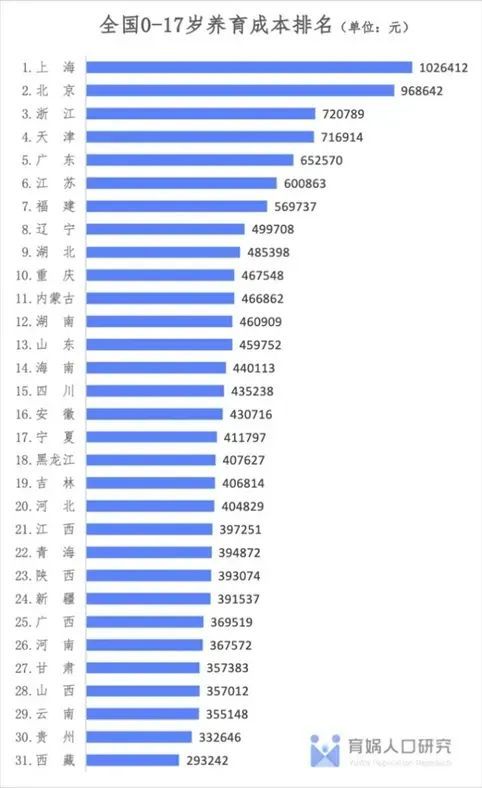 告急，又少了139萬(wàn) 人口連續(xù)三年負(fù)增長(zhǎng)