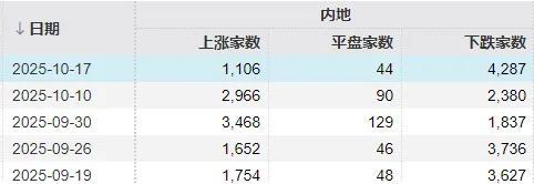 下周A股如何走 市场修复可能性探讨